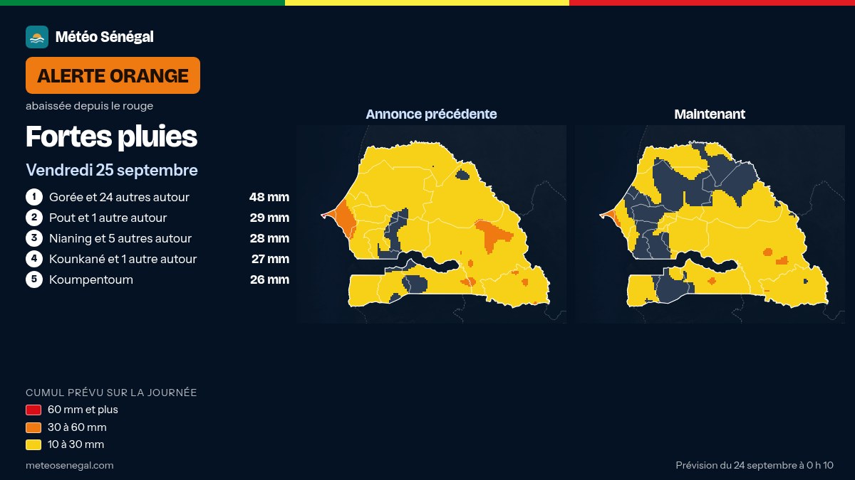 Carte de l'alerte orange de Météo Sénégal : Fortes pluies