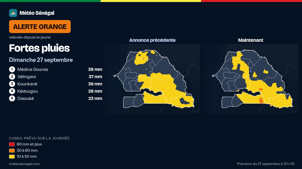 Carte de l'alerte orange de Météo Sénégal : Fortes pluies