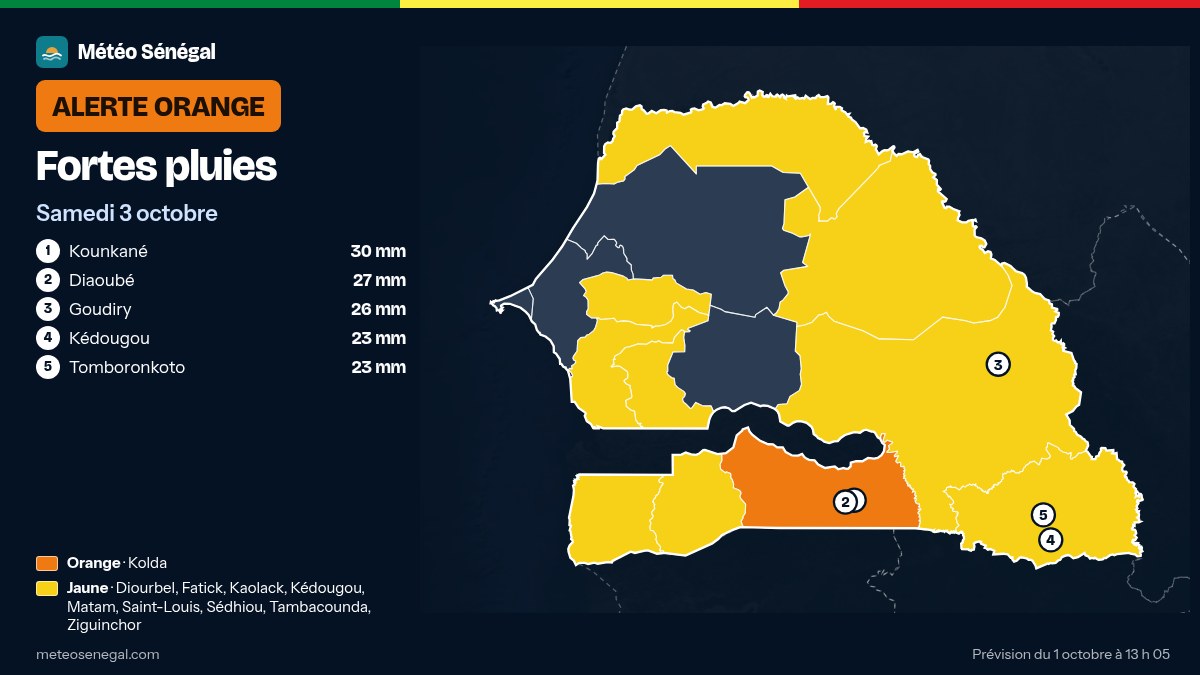 Carte de l'alerte orange de Météo Sénégal : Fortes pluies