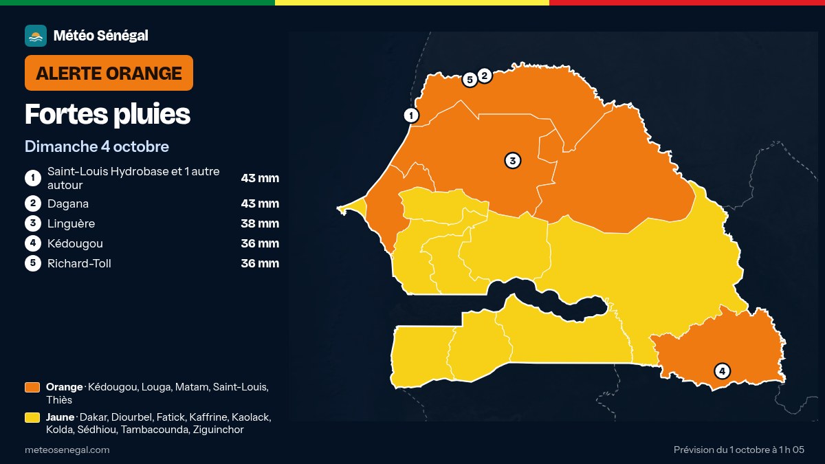 Carte de l'alerte orange de Météo Sénégal : Fortes pluies