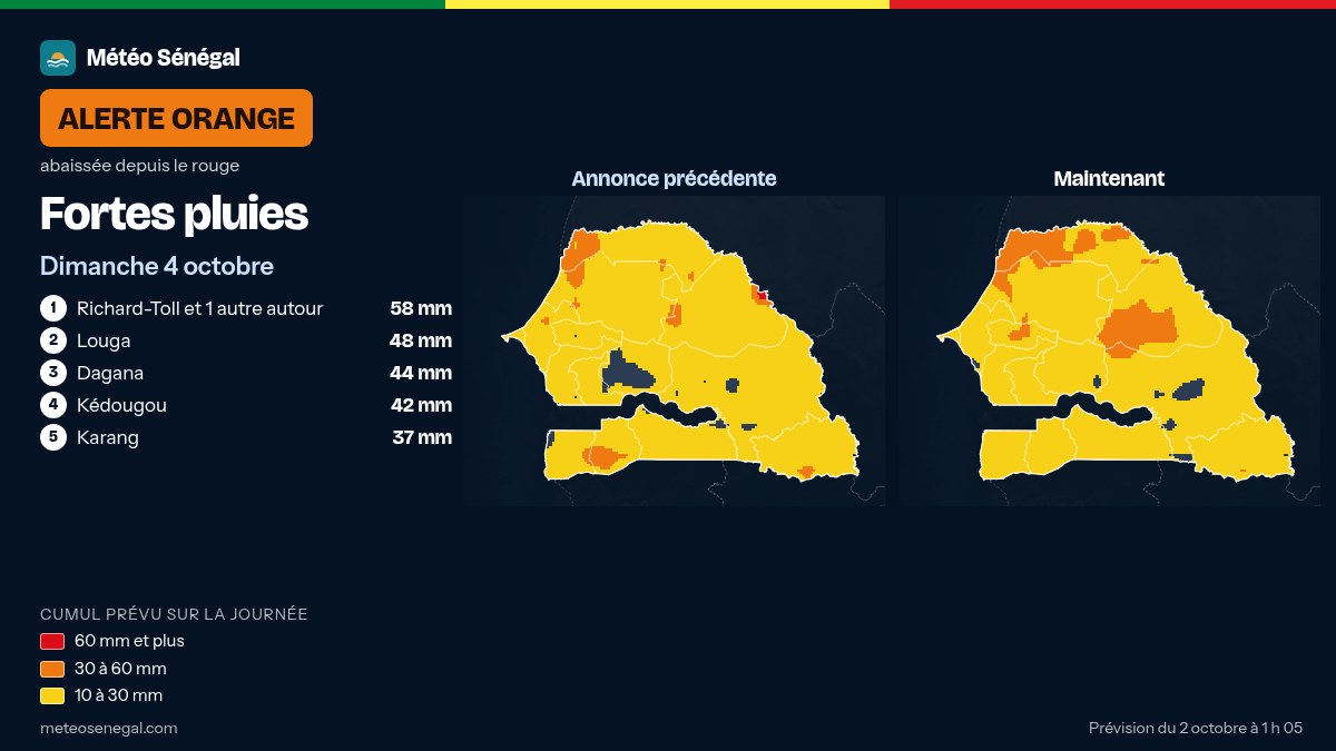 Carte de l'alerte orange de Météo Sénégal : Fortes pluies