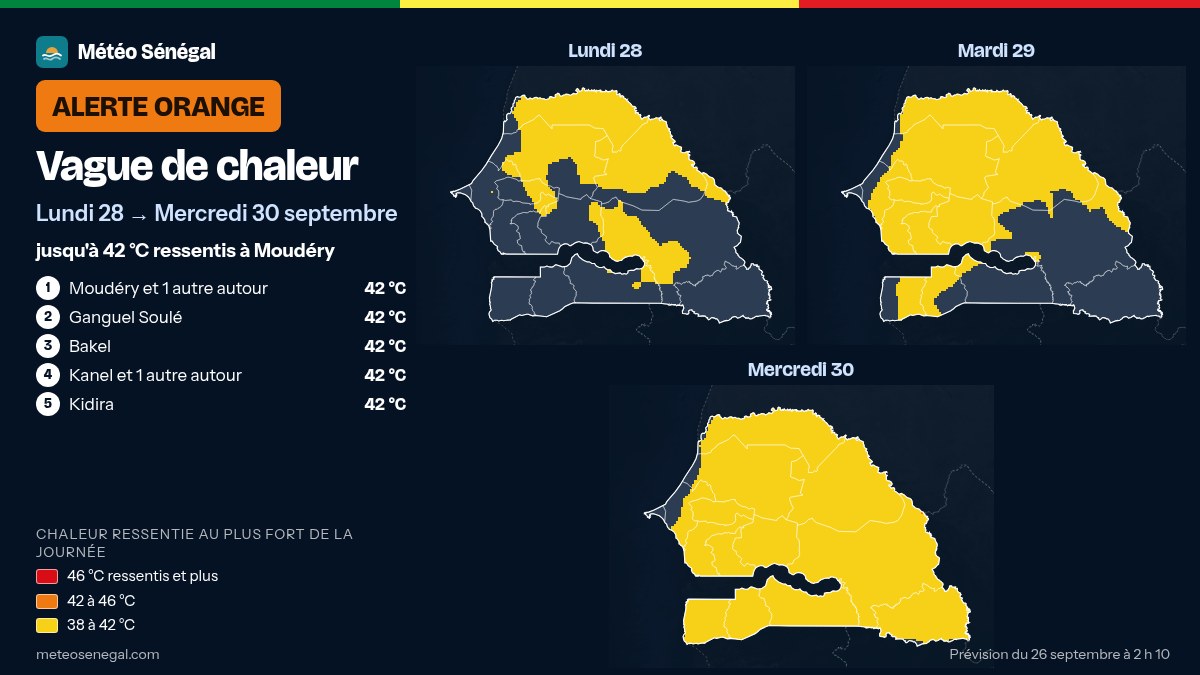 Carte de l'alerte orange de Météo Sénégal : Vague de chaleur
