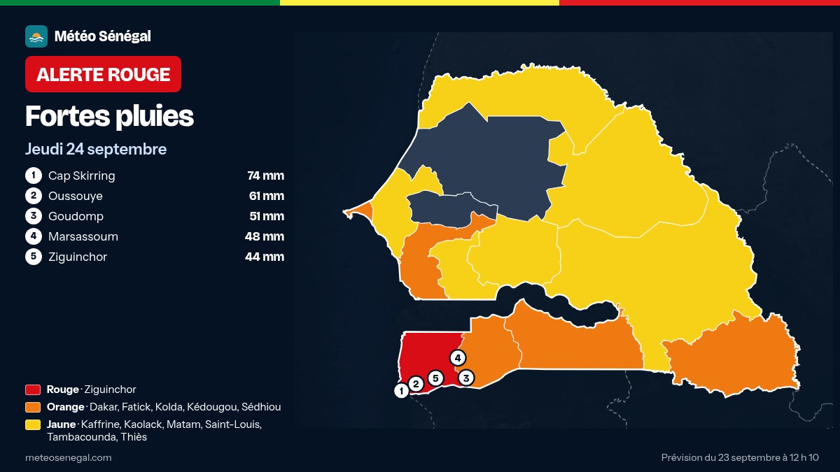 Carte de l'alerte rouge de Météo Sénégal : Fortes pluies
